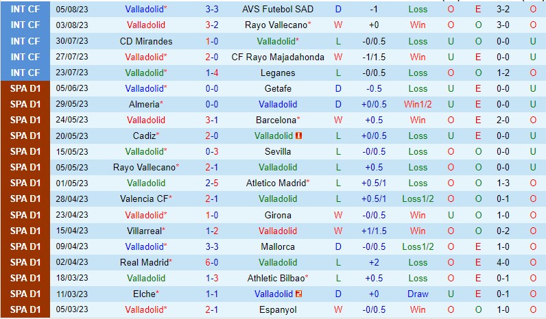 Nhận định Valladolid vs Gijon 2h30 ngày 128 (Hạng 2 Tây Ban Nha) 2