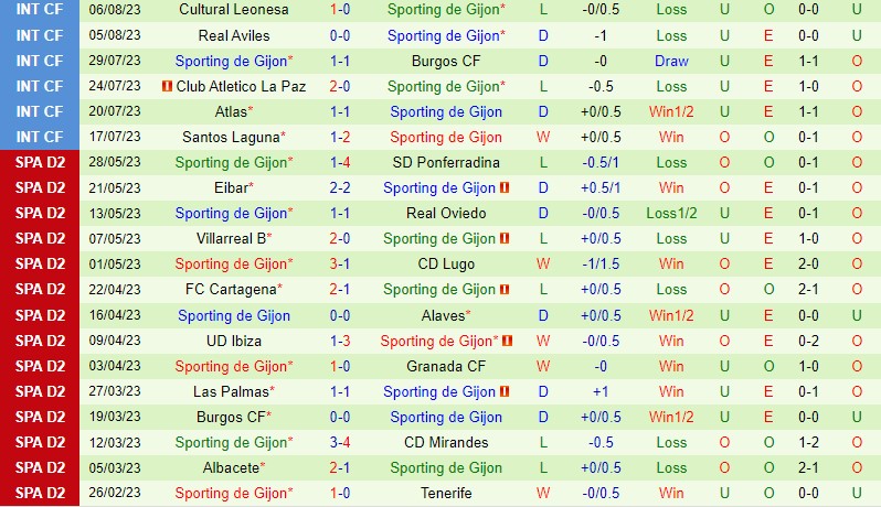 Nhận định Valladolid vs Gijon 2h30 ngày 128 (Hạng 2 Tây Ban Nha) 3