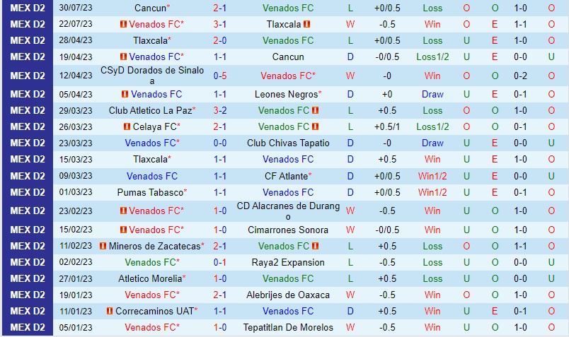 Nhận định Venados vs La Paz 8h05 ngày 128 (Hạng 2 Mexico) 2 Nhận định Venados vs La Paz 8h05 ngày 128 (Hạng 2 Mexico) 2
