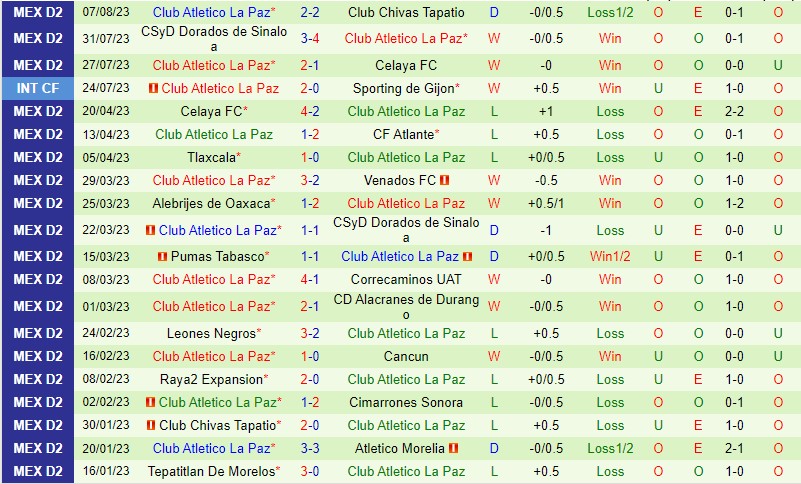 Nhận định Venados vs La Paz 8h05 ngày 128 (Hạng 2 Mexico) 3 Nhận định Venados vs La Paz 8h05 ngày 128 (Hạng 2 Mexico) 3