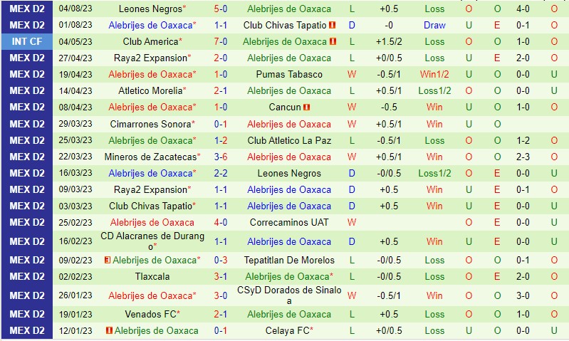 Nhận định Zacatecas vs Alebrijes 6h05 ngày 128 (Hạng 2 Mexico) 3