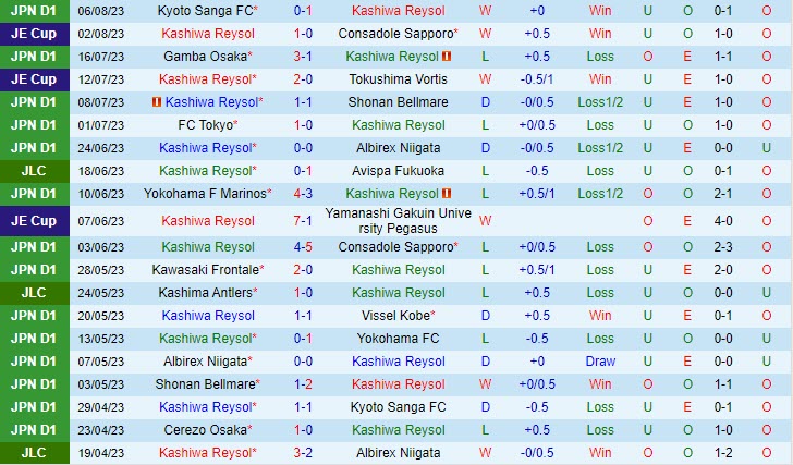 Nhận định Kashiwa Reysol vs Cerezo Osaka 17h00 ngày 128 (VĐ Nhật 2023) 2 Nhận định Kashiwa Reysol vs Cerezo Osaka 17h00 ngày 128 (VĐ Nhật 2023) 2