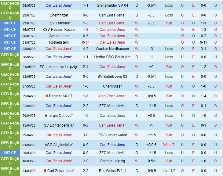 Nhận định Carl Zeiss Jena vs Hertha Berlin 18h00 ngày 128 (Cúp QG Đức 202324) 2