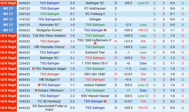 Nhận định Balingen vs Stuttgart 18h00 ngày 128 (Cúp QG Đức 202324) 2 Nhận định Balingen vs Stuttgart 18h00 ngày 128 (Cúp QG Đức 202324) 2