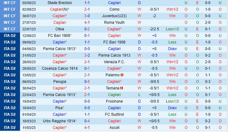 Nhận định Cagliari vs Palermo 02h15 ngày 1308 (Coppa Italia 202324) 2