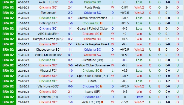 Nhận định Criciuma vs Londrina 1h30 ngày 1308 (Hạng 2 Brazil 2023) 2