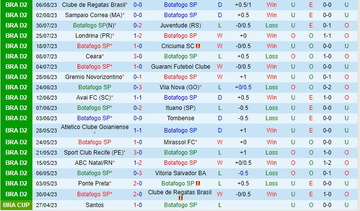 Nhận định Botafogo SP vs Ponte Preta 3h00 ngày 1308 (Hạng 2 Brazil 2023) 2 Nhận định Botafogo SP vs Ponte Preta 3h00 ngày 1308 (Hạng 2 Brazil 2023) 2