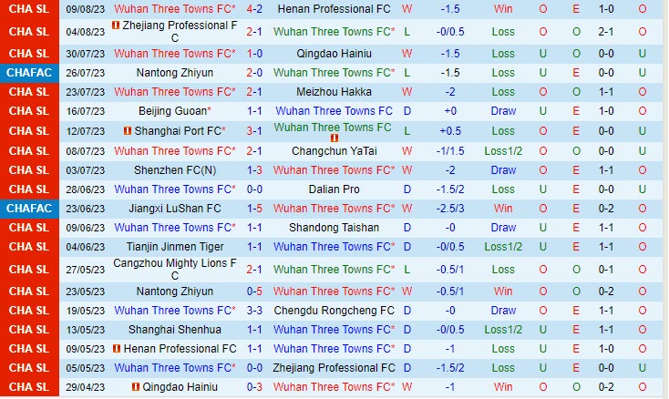 Nhận định Wuhan Three Towns vs Shanghai Shenhua 18h35 ngày 138 (VĐ Trung Quốc 2023) 2 Nhận định Wuhan Three Towns vs Shanghai Shenhua 18h35 ngày 138 (VĐ Trung Quốc 2023) 2