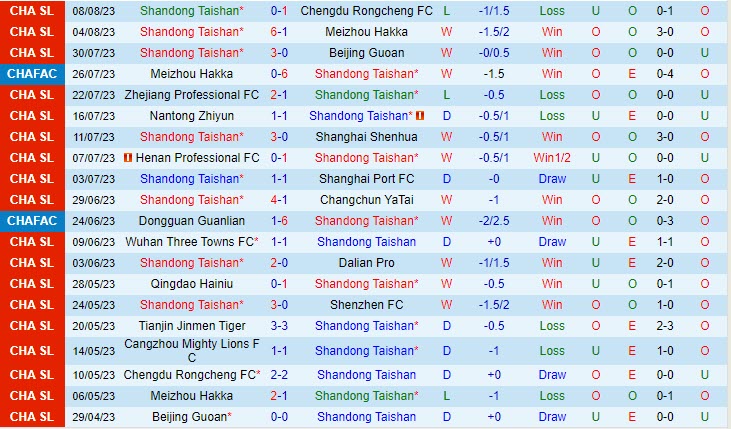 Nhận định Shandong Taishan vs Cangzhou Mighty Lions 18h35 ngày 138 (VĐ Trung Quốc 2023) 2