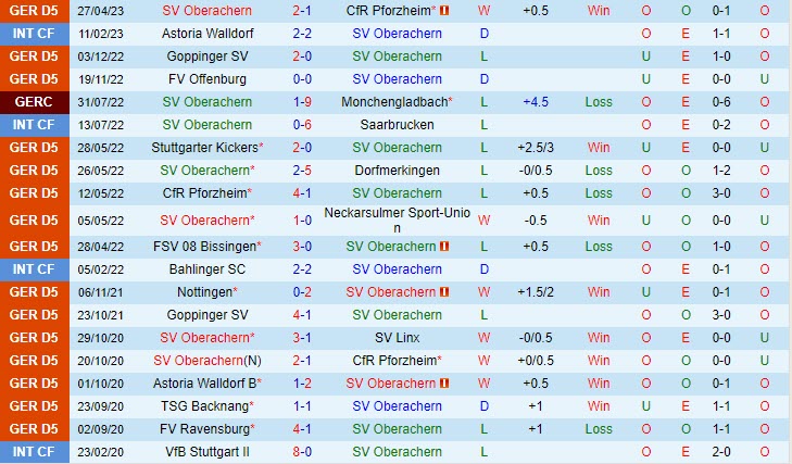 Nhận định Oberachern vs Freiburg 20h30 ngày 138 (Cúp QG Đức 202324) 2