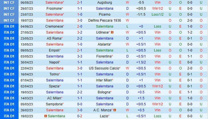 Nhận định Salernitana vs Ternana 22h45 ngày 138 (Coppa Italia 202324) 2 Nhận định Salernitana vs Ternana 22h45 ngày 138 (Coppa Italia 202324) 2