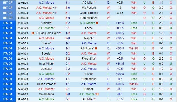 Nhận định Monza vs Reggiana 2h15 ngày 148 (Coppa Italia 202324) 2