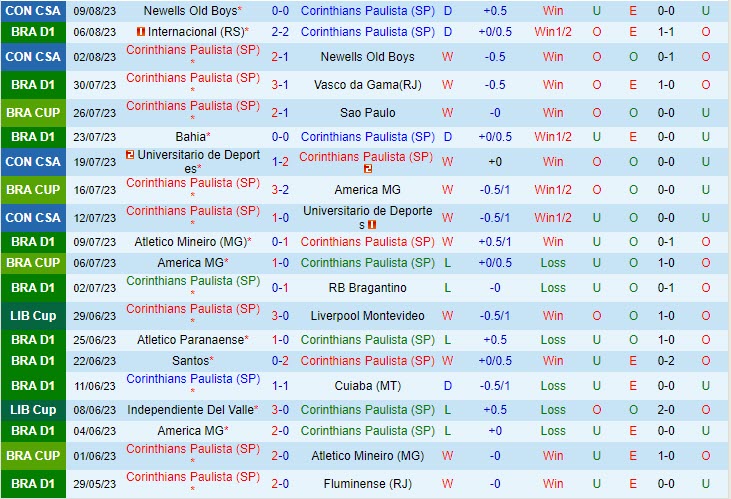Nhận định Corinthians vs Coritiba 2h00 ngày 148 (VĐ Brazil 2023) 2 Nhận định Corinthians vs Coritiba 2h00 ngày 148 (VĐ Brazil 2023) 2