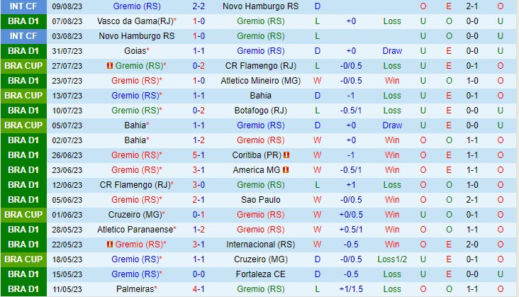 Nhận định Gremio vs Fluminense 2h00 ngày 148 (VĐ Brazil 2023) 2