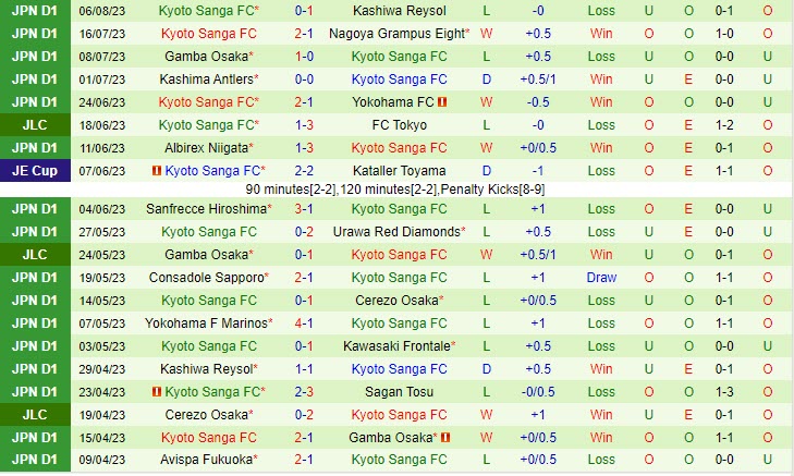 Nhận định Tokyo vs Kyoto Sanga 17h00 ngày 128 (VĐ Nhật 2023) 3