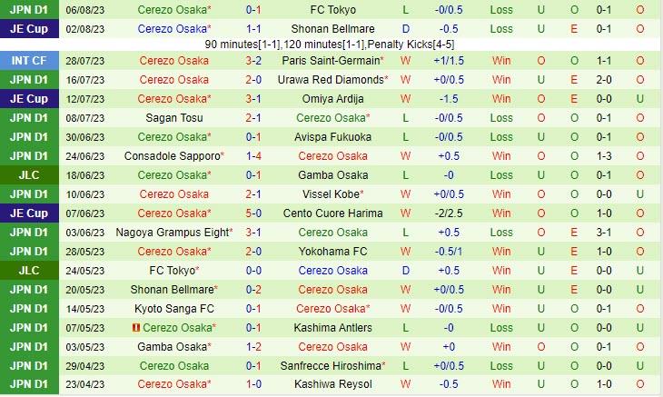 Nhận định Kashiwa Reysol vs Cerezo Osaka 17h00 ngày 128 (VĐ Nhật 2023) 3 Nhận định Kashiwa Reysol vs Cerezo Osaka 17h00 ngày 128 (VĐ Nhật 2023) 3