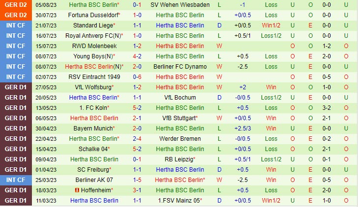 Nhận định Carl Zeiss Jena vs Hertha Berlin 18h00 ngày 128 (Cúp QG Đức 202324) 3