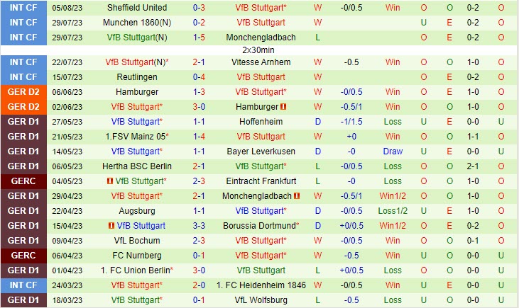 Nhận định Balingen vs Stuttgart 18h00 ngày 128 (Cúp QG Đức 202324) 3 Nhận định Balingen vs Stuttgart 18h00 ngày 128 (Cúp QG Đức 202324) 3