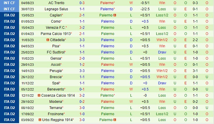 Nhận định Cagliari vs Palermo 02h15 ngày 1308 (Coppa Italia 202324) 3