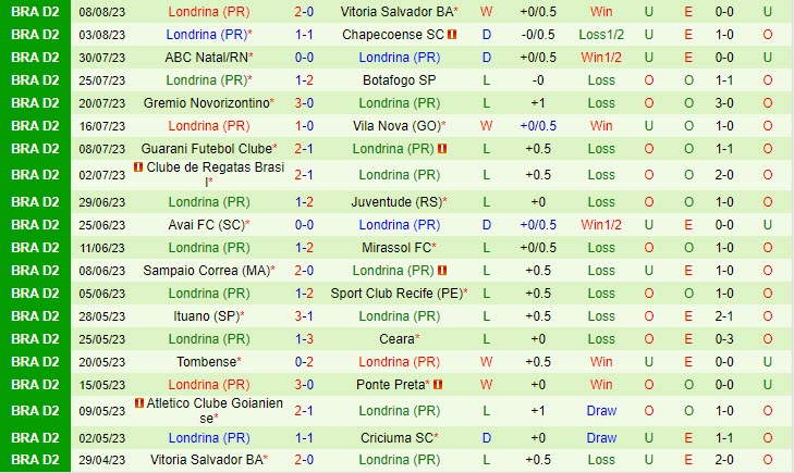 Nhận định Criciuma vs Londrina 1h30 ngày 1308 (Hạng 2 Brazil 2023) 3
