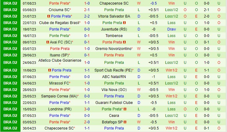 Nhận định Botafogo SP vs Ponte Preta 3h00 ngày 1308 (Hạng 2 Brazil 2023) 3 Nhận định Botafogo SP vs Ponte Preta 3h00 ngày 1308 (Hạng 2 Brazil 2023) 3