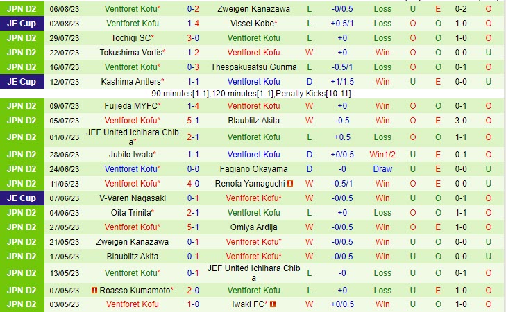 Nhận định Iwaki vs Ventforet Kofu 16h00 ngày 138 (Hạng 2 Nhật 2023) 3