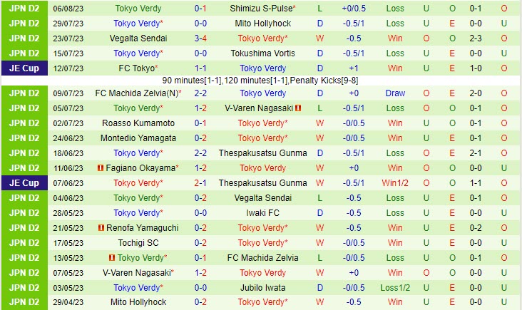 Nhận định Blaublitz Akita vs Tokyo Verdy 16h00 ngày 138 (Hạng 2 Nhật 2023) 3