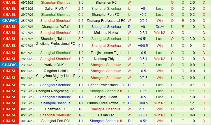 Nhận định Wuhan Three Towns vs Shanghai Shenhua 18h35 ngày 138 (VĐ Trung Quốc 2023) 3 Nhận định Wuhan Three Towns vs Shanghai Shenhua 18h35 ngày 138 (VĐ Trung Quốc 2023) 3