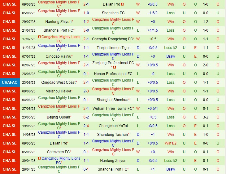 Nhận định Shandong Taishan vs Cangzhou Mighty Lions 18h35 ngày 138 (VĐ Trung Quốc 2023) 3