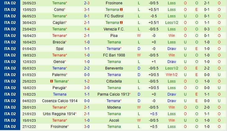 Nhận định Salernitana vs Ternana 22h45 ngày 138 (Coppa Italia 202324) 3 Nhận định Salernitana vs Ternana 22h45 ngày 138 (Coppa Italia 202324) 3
