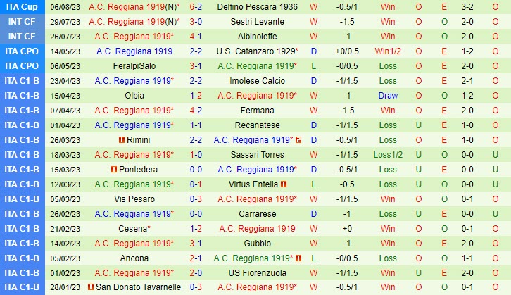 Nhận định Monza vs Reggiana 2h15 ngày 148 (Coppa Italia 202324) 3