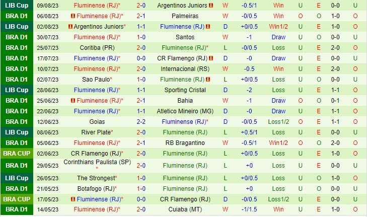 Nhận định Gremio vs Fluminense 2h00 ngày 148 (VĐ Brazil 2023) 3