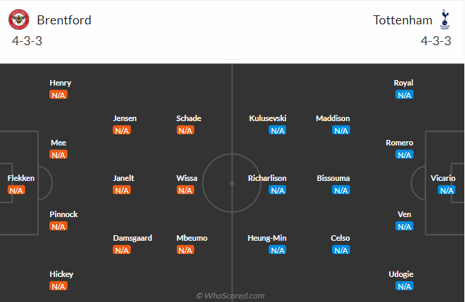 Nhận định Brentford vs Tottenham (20h00 ngày 138) Chờ Spurs phiên bản không Harry Kane 3