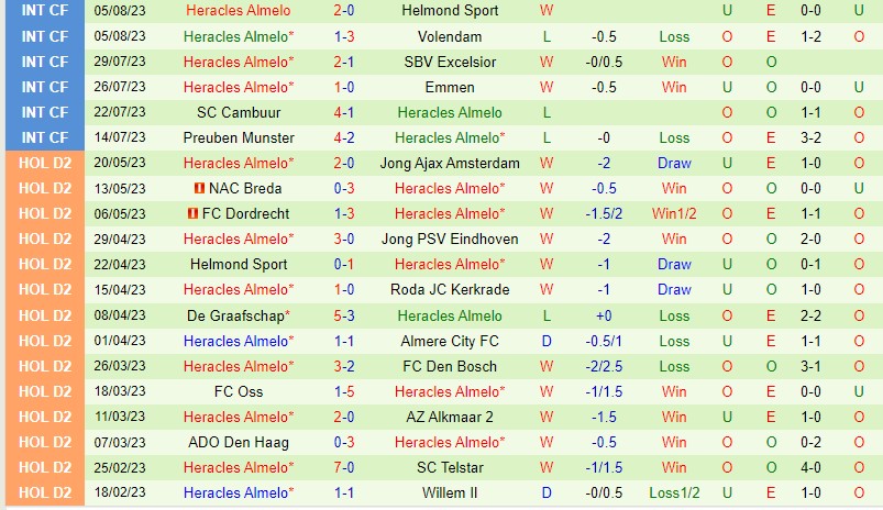 Nhận định Ajax vs Heracles 1h00 ngày 138 (VĐQG Hà Lan) 3