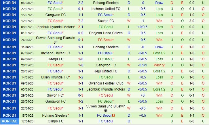 Nhận định Daejeon Citizen vs FC Seoul 17h00 ngày 138 (VĐQG Hàn Quốc 2023) 3