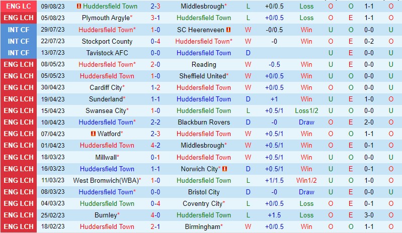 Nhận định Huddersfield vs Leicester 21h00 ngày 128 (Hạng Nhất Anh) 2