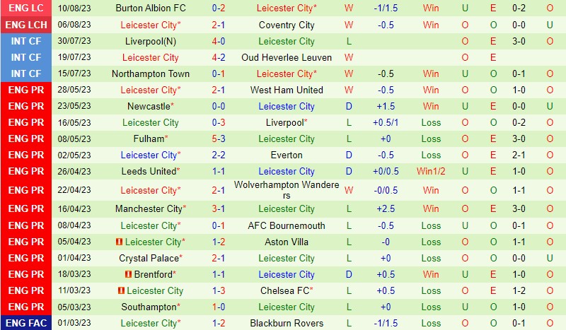 Nhận định Huddersfield vs Leicester 21h00 ngày 128 (Hạng Nhất Anh) 3