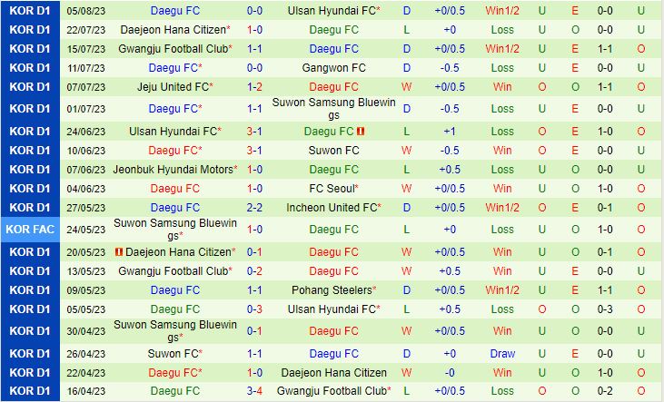 Nhận định Incheon vs Daegu 17h30 ngày 138 (VĐQG Hàn Quốc 2023) 3