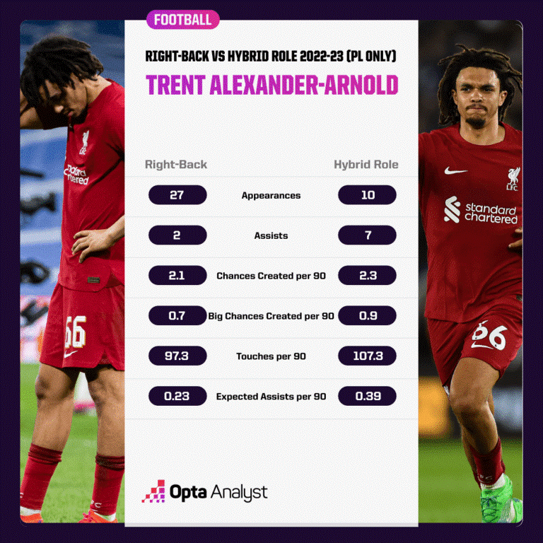 Dự đoán Liverpool 202324 5 câu hỏi trước mùa giải mới 3 Dự đoán Liverpool 202324 5 câu hỏi trước mùa giải mới 3