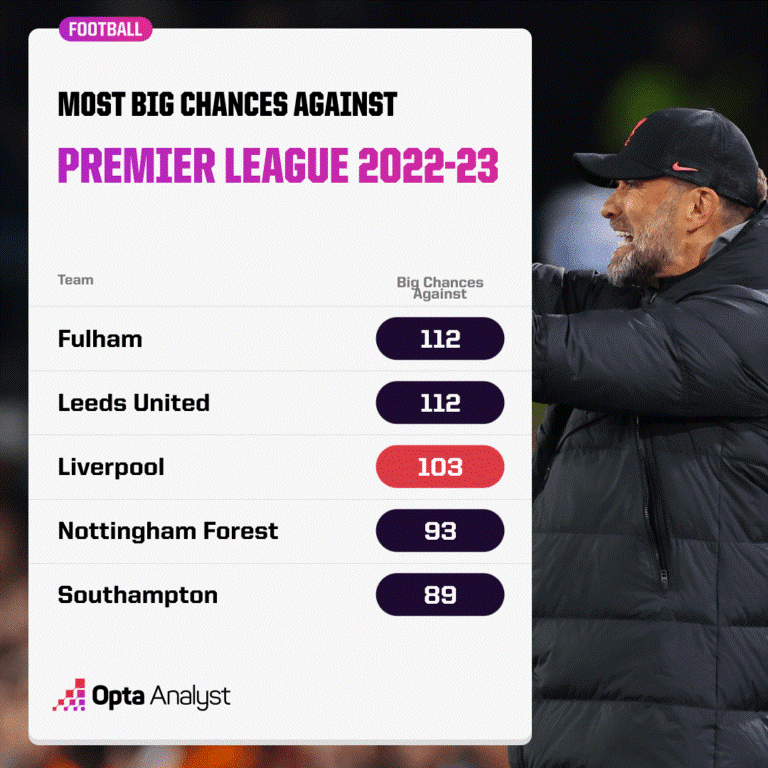 Dự đoán Liverpool 202324 5 câu hỏi trước mùa giải mới 4 Dự đoán Liverpool 202324 5 câu hỏi trước mùa giải mới 4