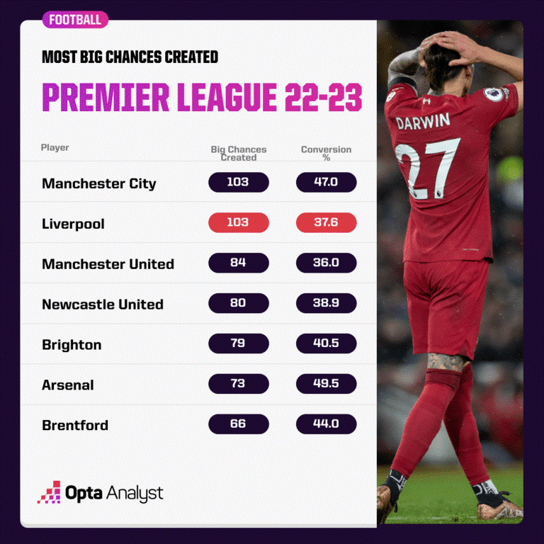 Dự đoán Liverpool 202324 5 câu hỏi trước mùa giải mới 5 Dự đoán Liverpool 202324 5 câu hỏi trước mùa giải mới 5
