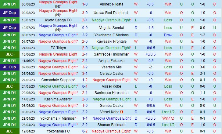 Nhận định Nagoya Grampus Eight vs Kashima Antlers 16h00 ngày 138 (VĐQG Nhật Bản 2023) 2