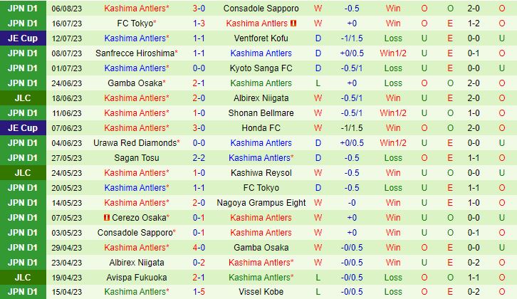 Nhận định Nagoya Grampus Eight vs Kashima Antlers 16h00 ngày 138 (VĐQG Nhật Bản 2023) 3