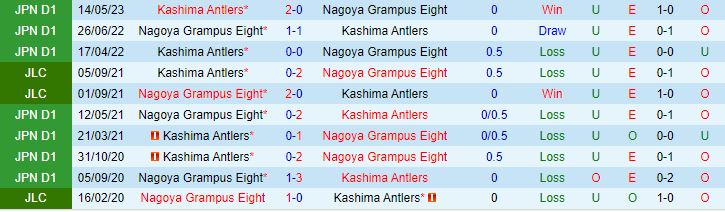 Nhận định Nagoya Grampus Eight vs Kashima Antlers 16h00 ngày 138 (VĐQG Nhật Bản 2023) 1