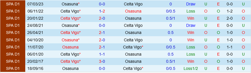 Celta Vigo vs Osasuna