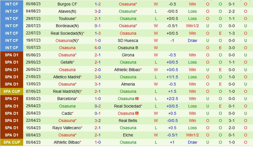 Celta Vigo vs Osasuna