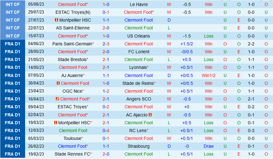 Clermont vs Monaco Clermont vs Monaco