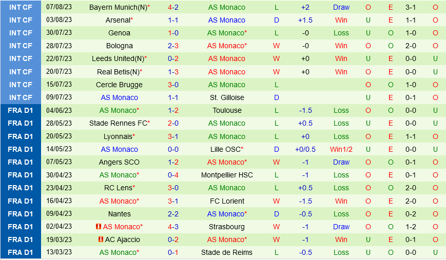 Clermont vs Monaco Clermont vs Monaco