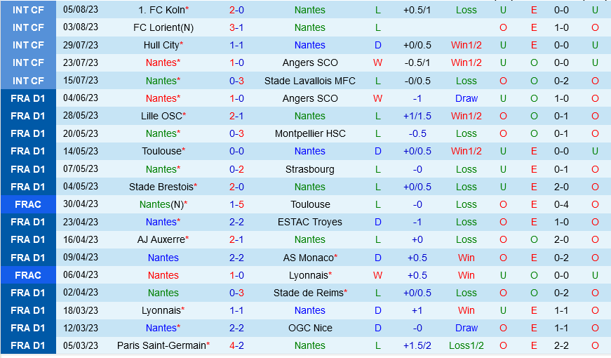 Nantes vs Toulouse Nantes vs Toulouse
