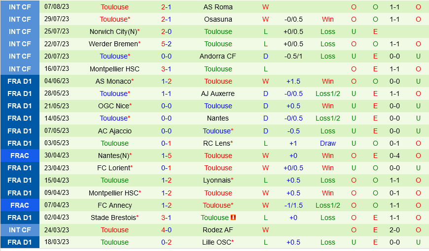 Nantes vs Toulouse Nantes vs Toulouse